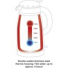 Bouilloire Électrique 1.5 Litres Proficook PC-WKS1148T